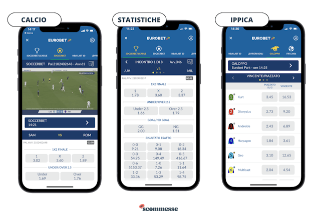 EUROBET SCOMMESSE VISRTUALI