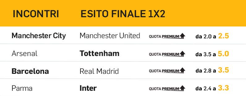 Quota Maggiorata Premium Betfair