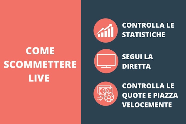 Come scommettere live